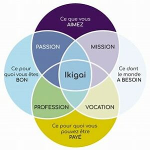 Ikigai